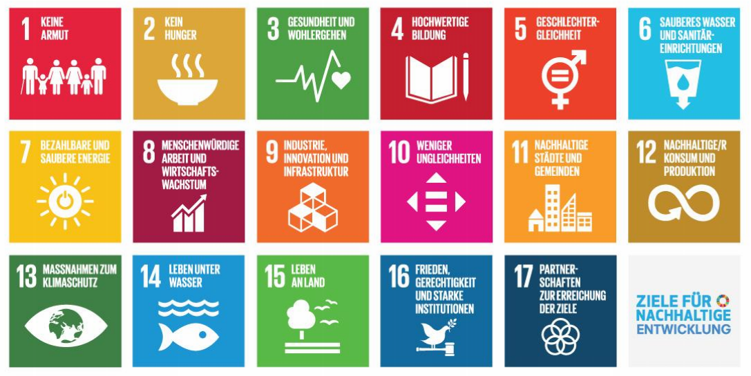 Die Illustration zeigt die 17 SDG (Sustainable Development Goals) für eine nachhaltige Entwicklung.